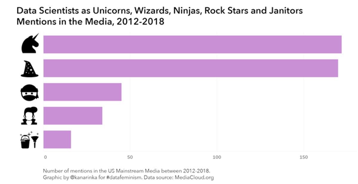 Unveiling the Efficiency of Unicorn Smasher for Amazon Sellers