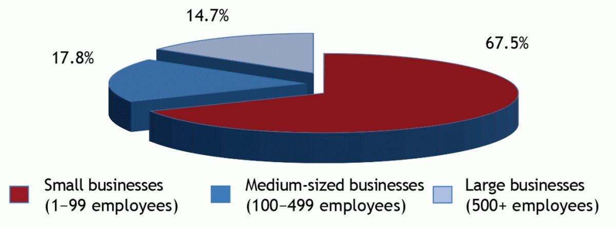 Strategies for Discovering Profitable Niches