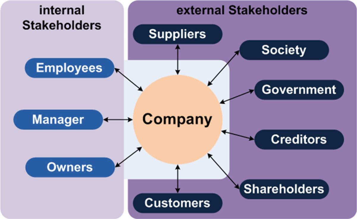 Finding and Managing Suppliers