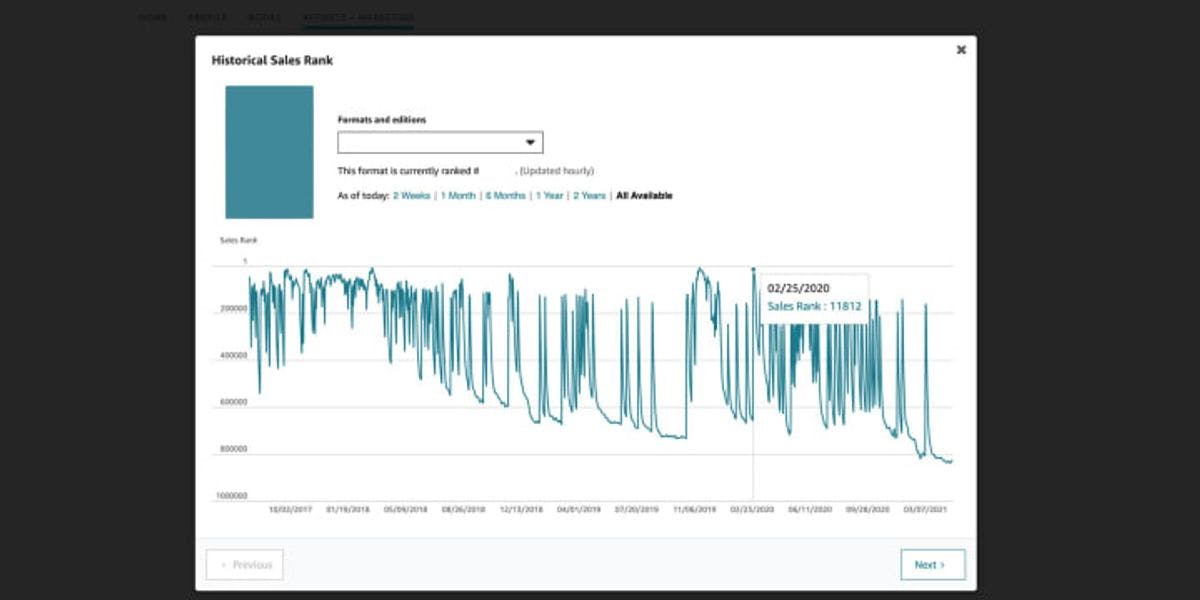 Leveraging Data for Success: Jungle Scout's Analytical Tools