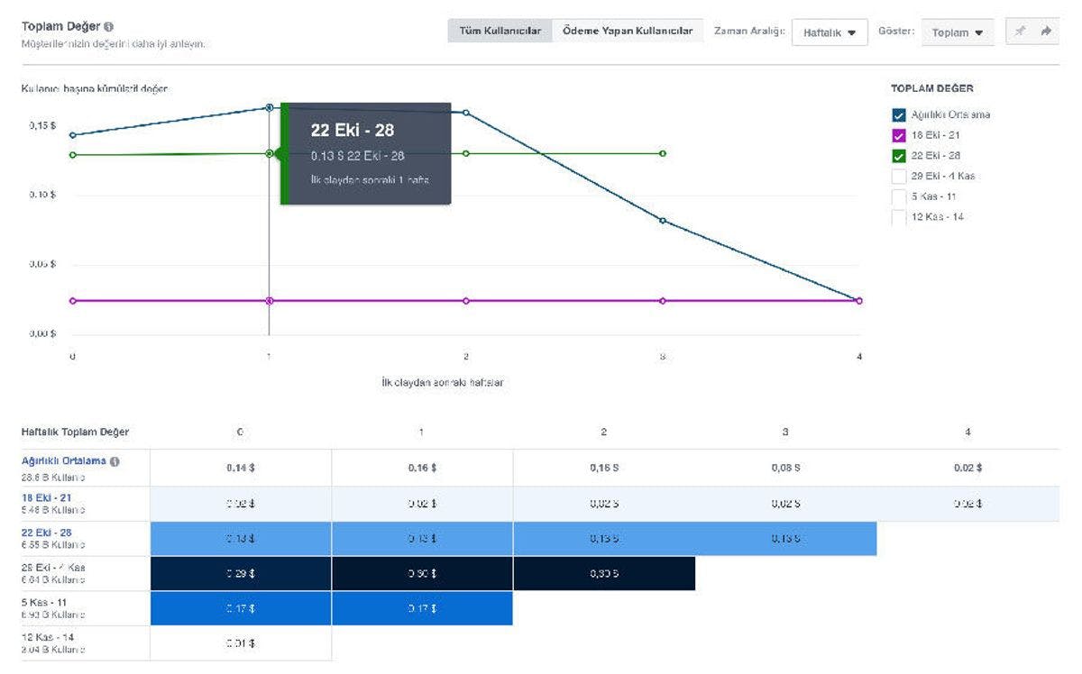 Leveraging Analytics for Continuous Improvement