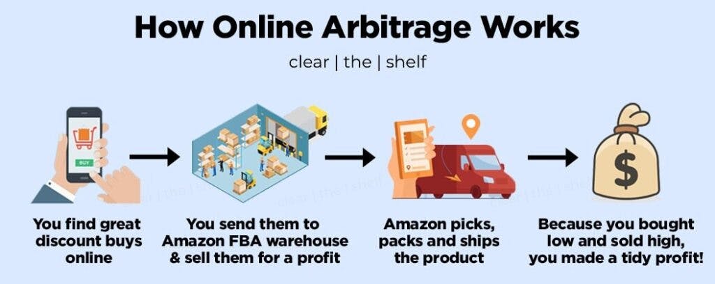 1. Online Arbitrage